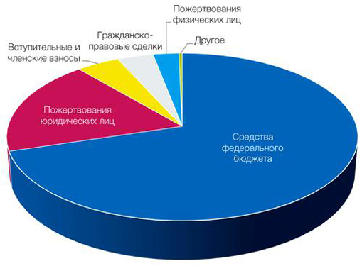 EDRO-353465456327