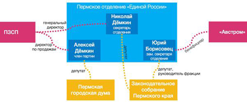 sxema-mmm-4353453453456329