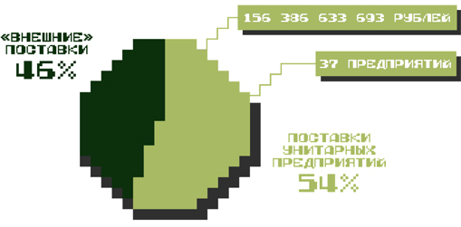 sxema4-235432643695848364676458767564756