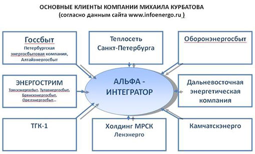 Compromat.Ru