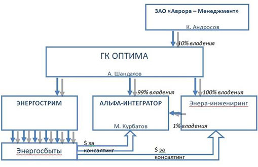 Compromat.Ru