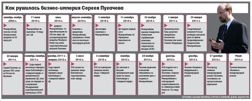 14032014pugachov5-509