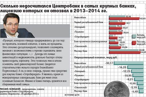 01072014levitsky3