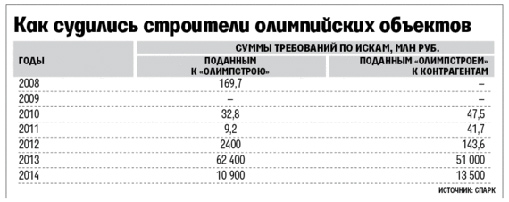 4001888-olimpstroi3