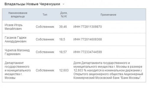 10102013gadzhiev4