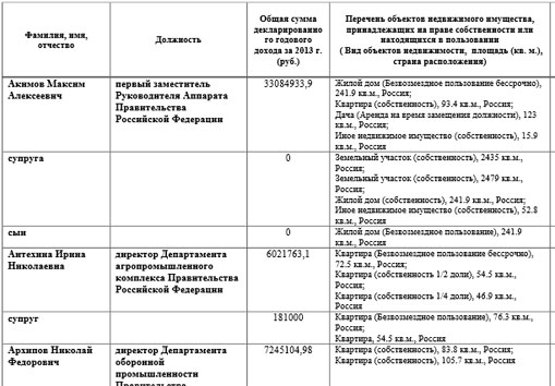20052014timakova3