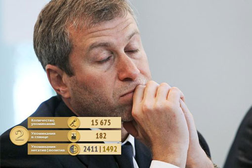 Compromat.Ru