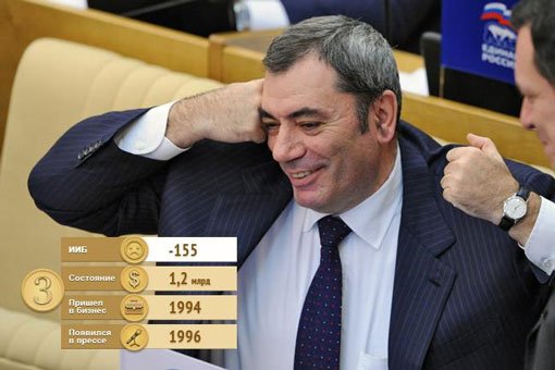 Compromat.Ru