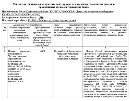 Compromat.Ru