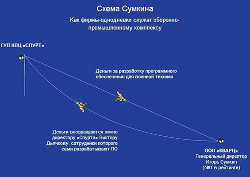 Compromat.Ru