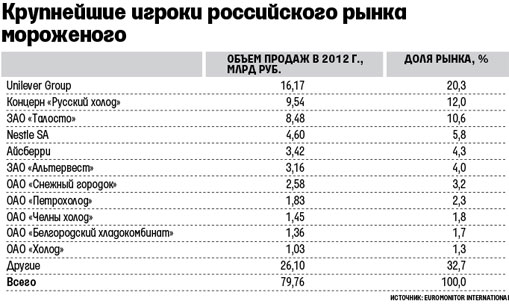 02112013zhukov3