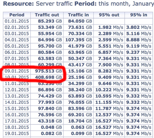 5 server0