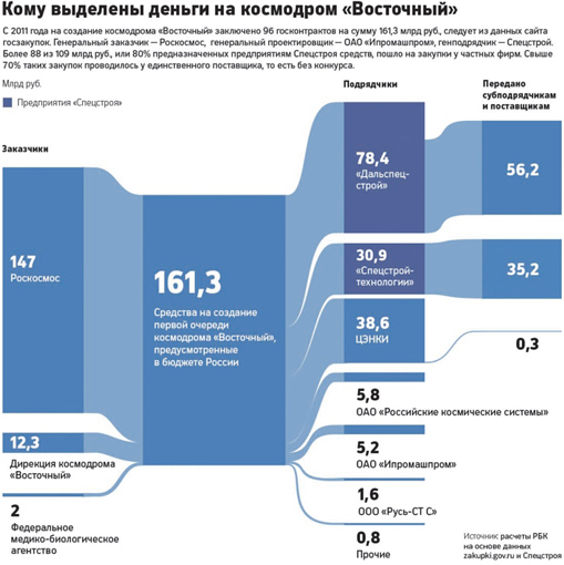 06072015rogozin3