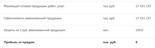 01032016nabiullina03