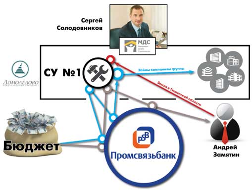 26022016solodovnikov3