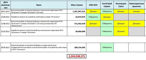 0 03 12 15 igorchaiky 45