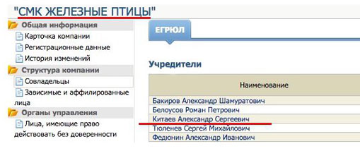 0 03 12 15 igorchaiky 60